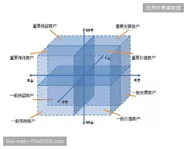 国际足联数据保护协议正式落地,世界杯招商运营如何实现用户画像精准触达? 国际足联数据保护协议正式落地,世界杯招商运营如何实现用户画像精准触达?